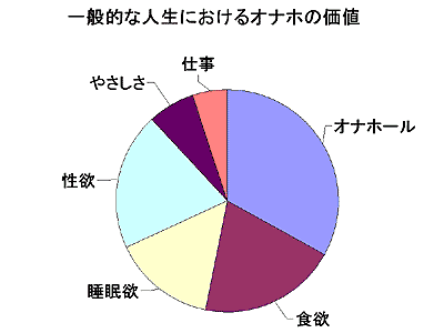 一般的な人生の価値